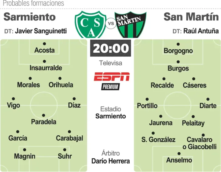 Prob.-San-Martin-Sarmiento-copia-728x568