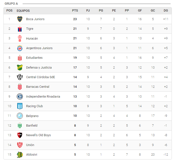 tabla-grupo-A tabla-grupo-A