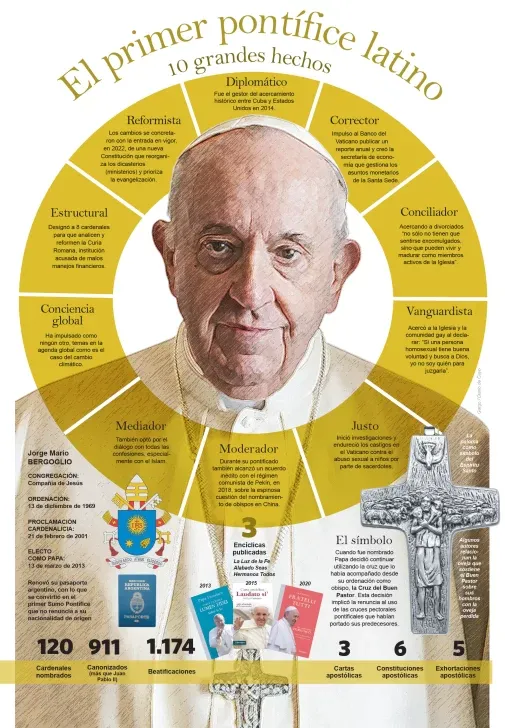 Infografia-para-la-pagina-3-web-505x728