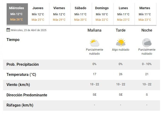 tiempo23abril2025
