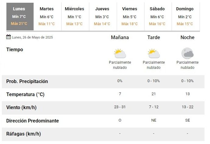 tiempo-260525 tiempo-260525