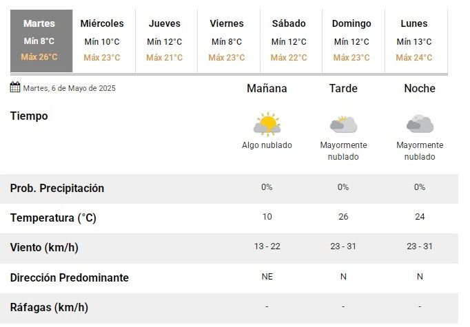 tiempo060525 tiempo060525