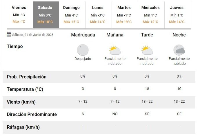 SMN-tiempo-sabado SMN-tiempo-sabado