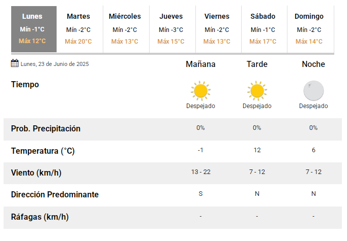 TIEMPO230625 TIEMPO230625
