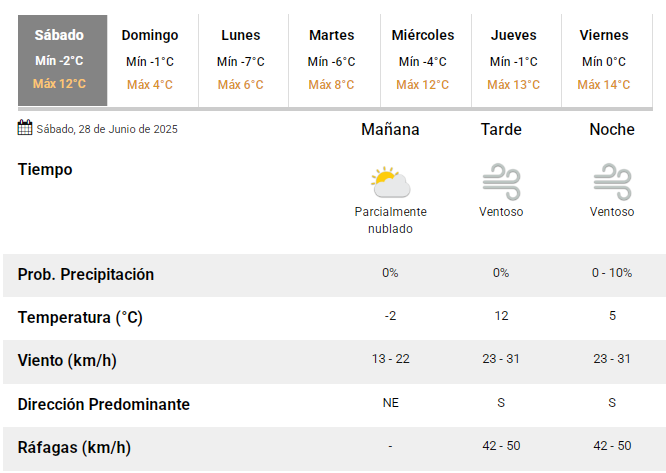 clima-28-junio clima-28-junio