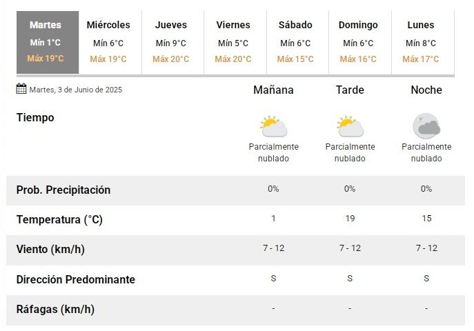tiempo03062025