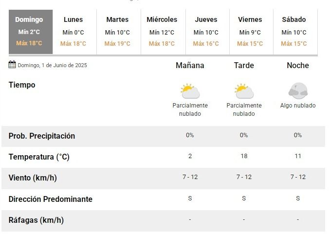 tiempo1062025 tiempo1062025