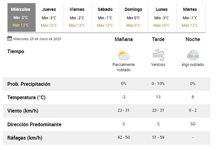 tiempo250625 tiempo250625