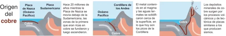 Cobre-en-la-cordillera-copia-728x116
