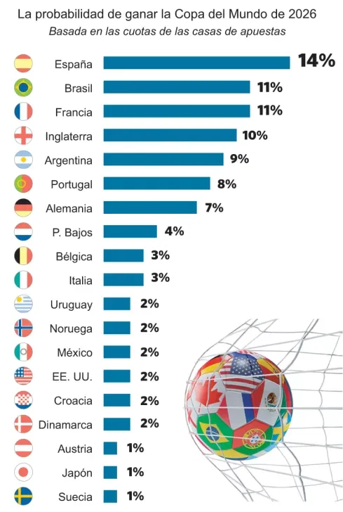 El-mundial-en-la-casa-de-apuestas-copia-489x728