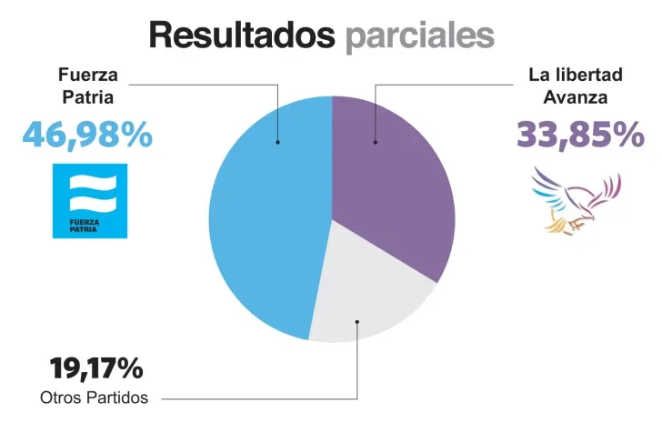 Resultados-1-copia-2-728x476 Resultados-1-copia-2-728x476