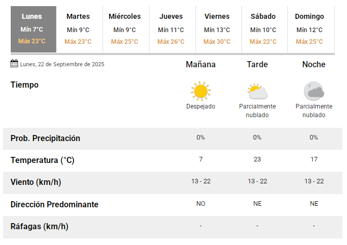 tiempo-pronostico-san-juan22092025 tiempo-pronostico-san-juan22092025