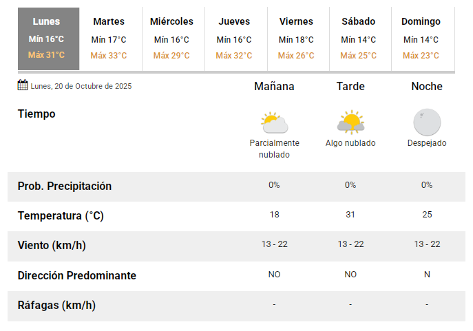 clima-20102025
