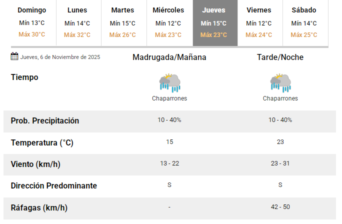 jueves0611