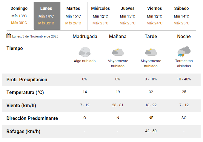 lunes0311