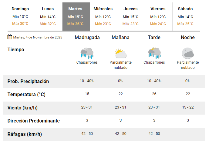 martes0411