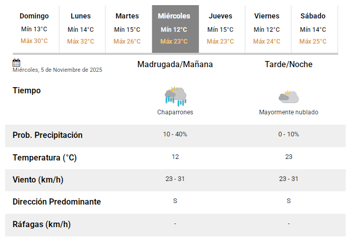 miercoles0511