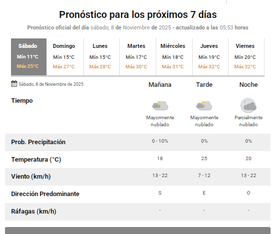 prono-811 prono-811