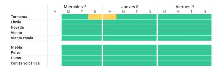 alerta-amarilla-tormentas-728x240