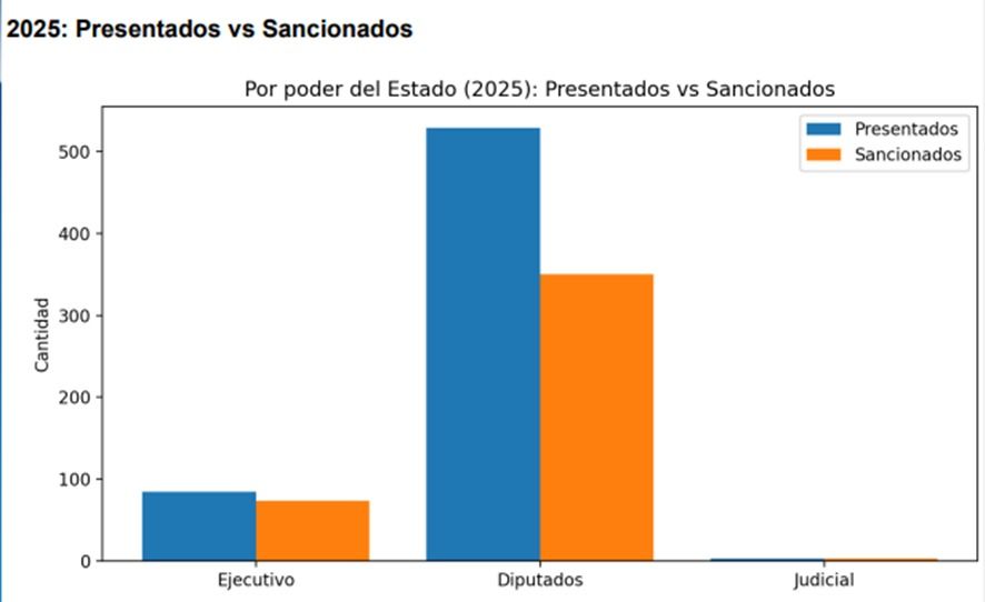 belgrano rawson 3