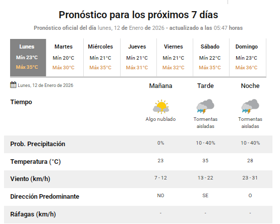 prono-12-01 prono-12-01