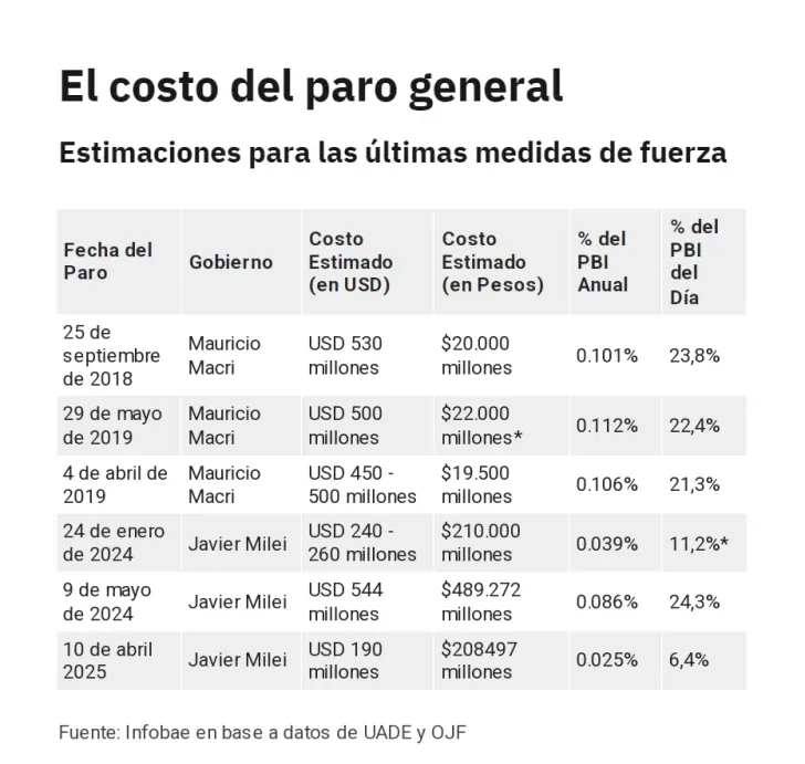 paro-general-costos-perdida-economia-728x691