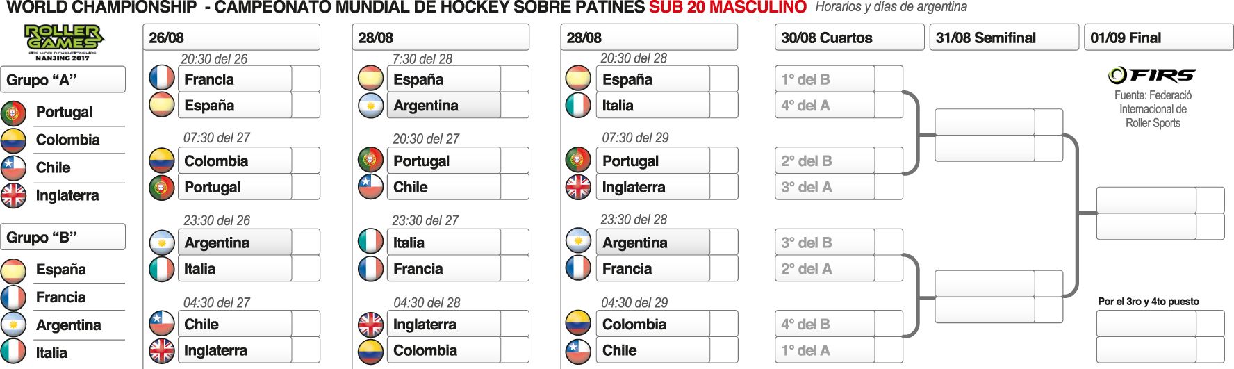 Fixture Hockey patines varones Fixture Hockey patines varones