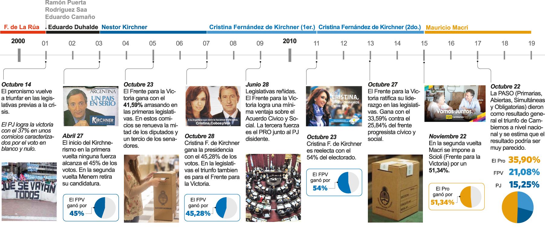 Historia de la democracia 3 ok Historia de la democracia 3 ok