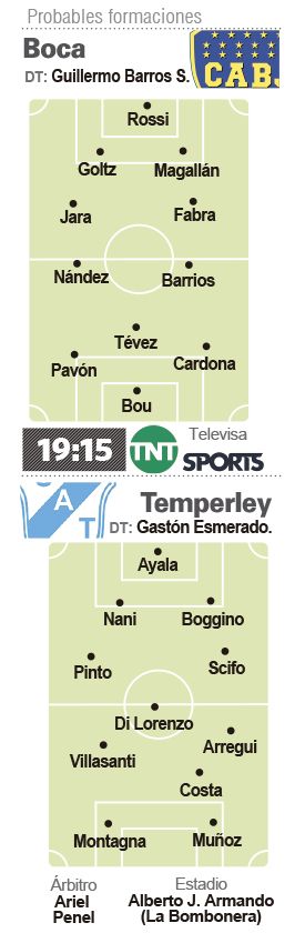 Prob. San Martin - Boca Prob. San Martin - Boca