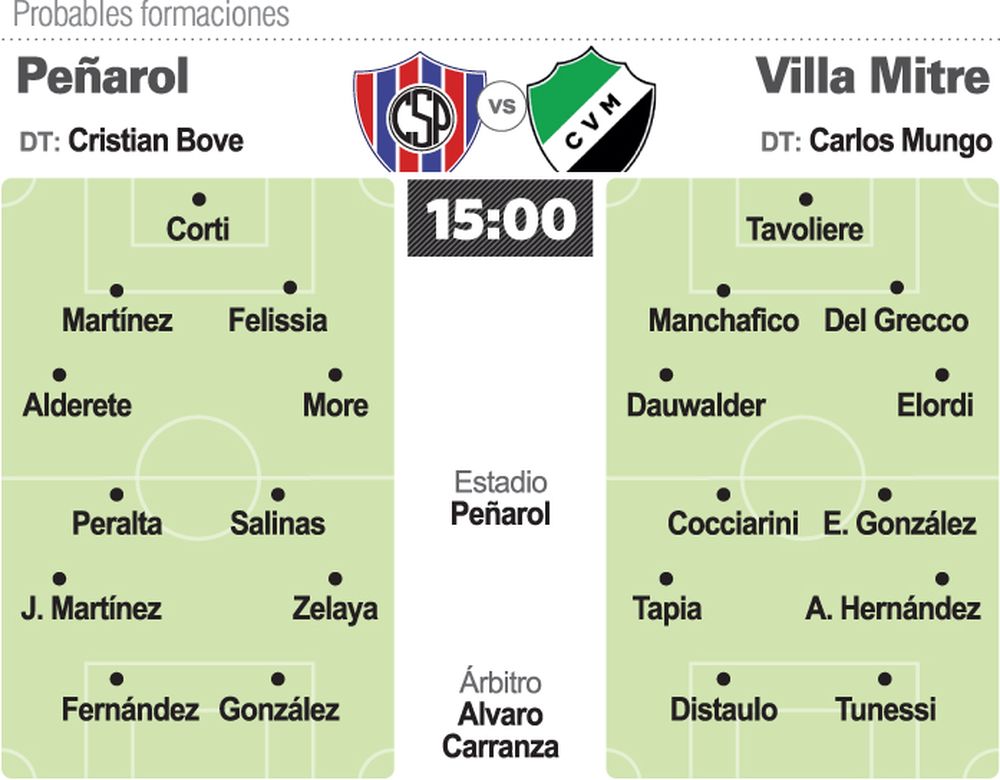 Peñarol agranda sus ambiciones