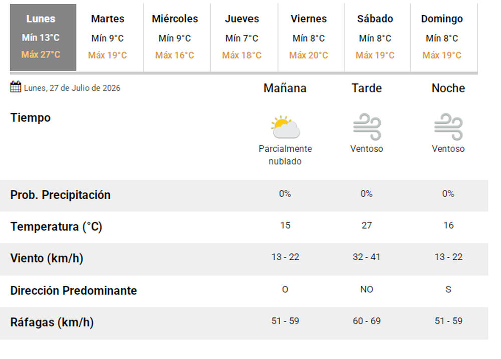 El pron&oacute;stico del tiempo en San Juan.