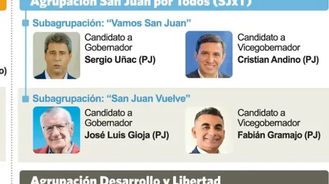 Diario de Cuyo | los_candidatos_22_copia_crop1679362149678 728x550.webp
