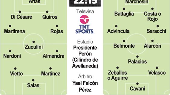 Racing y Boca miden sus ambiciones en Avellaneda