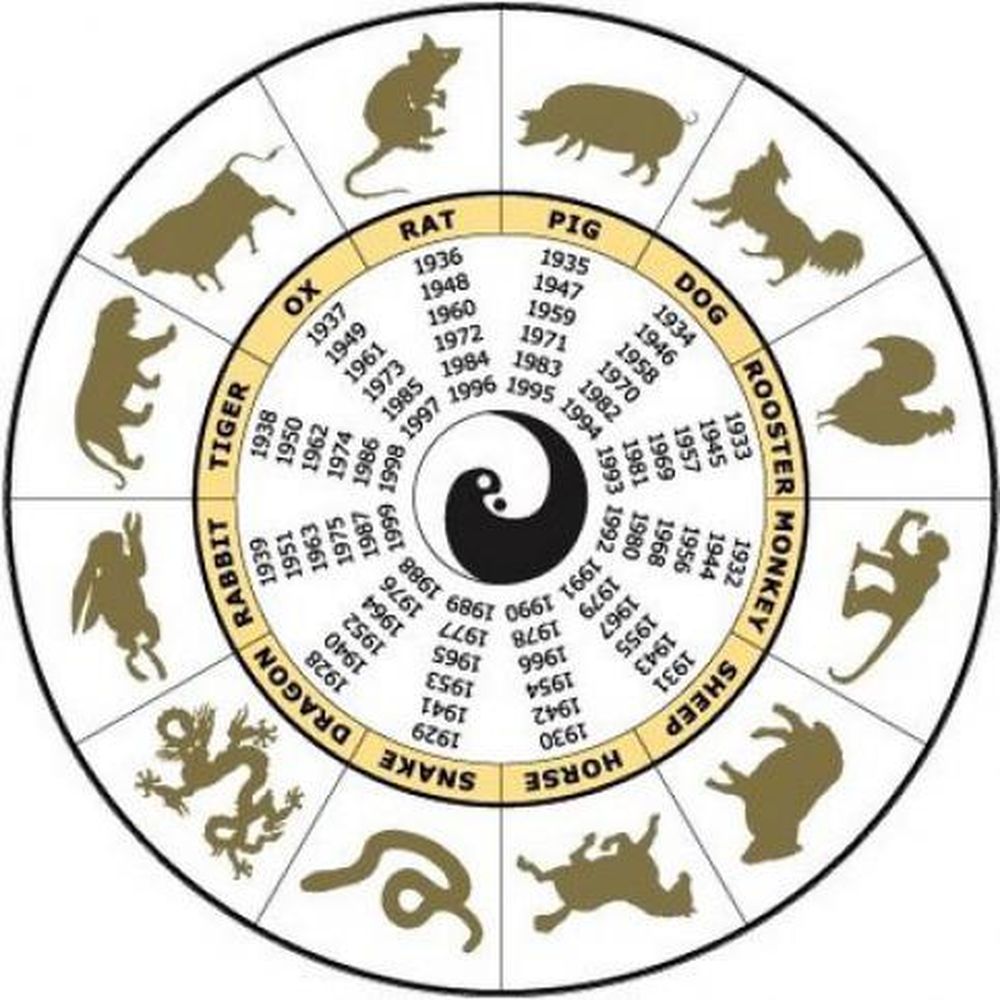 Similitud entre la astrología occidental y china