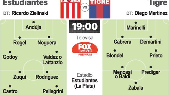 Estudiantes recibe a Tigre en un atractivo cruce de punteros