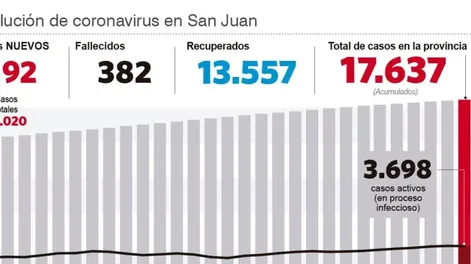 Diario de Cuyo | info_pagina_5_web_crop1611361840598 728x550.webp