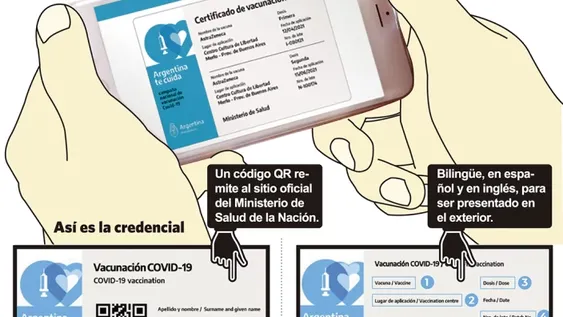 Credencial Mi Argentina será el salvoconducto para viajar fuera del país
