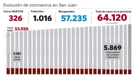 Diario de Cuyo | info_pagina_6_web 728x483.webp
