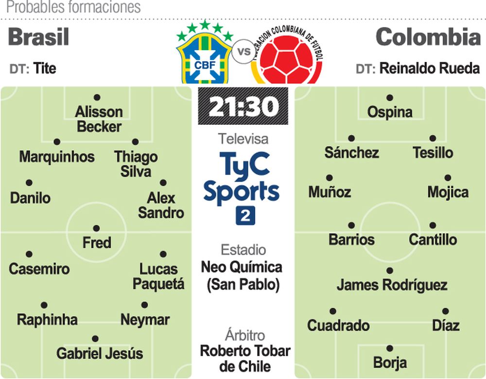 Brasil puede sacar su pasaje al Mundial con otra victoria