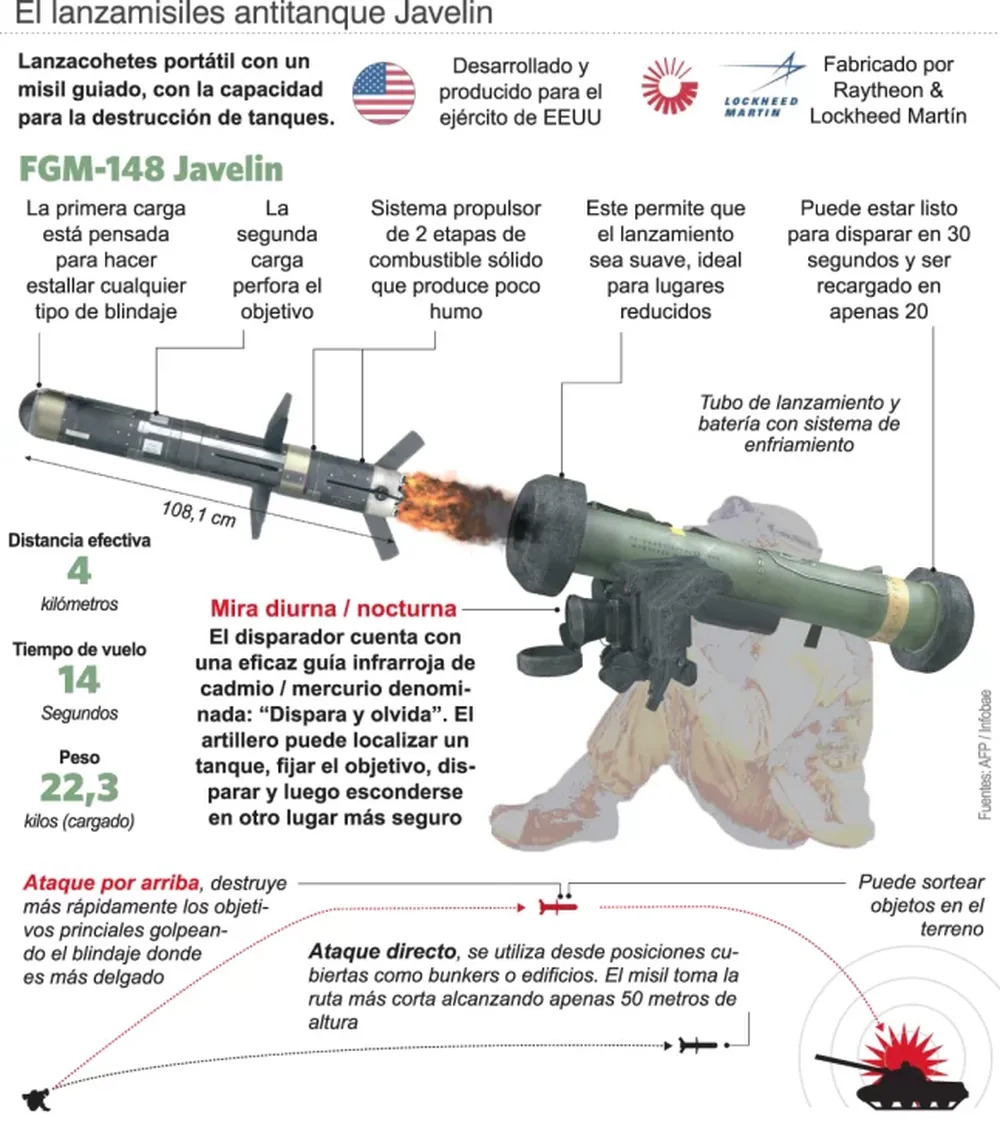 Entra a la guerra un poderoso misil ruso