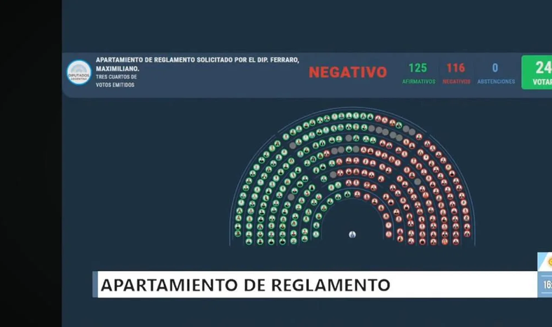 El tablero de la votación en Diputados.
