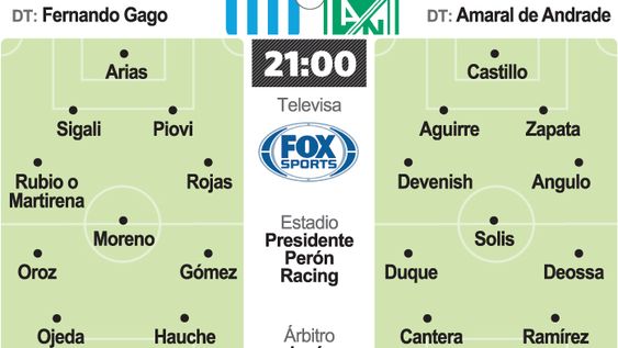 Racing, obligado frente a Nacional