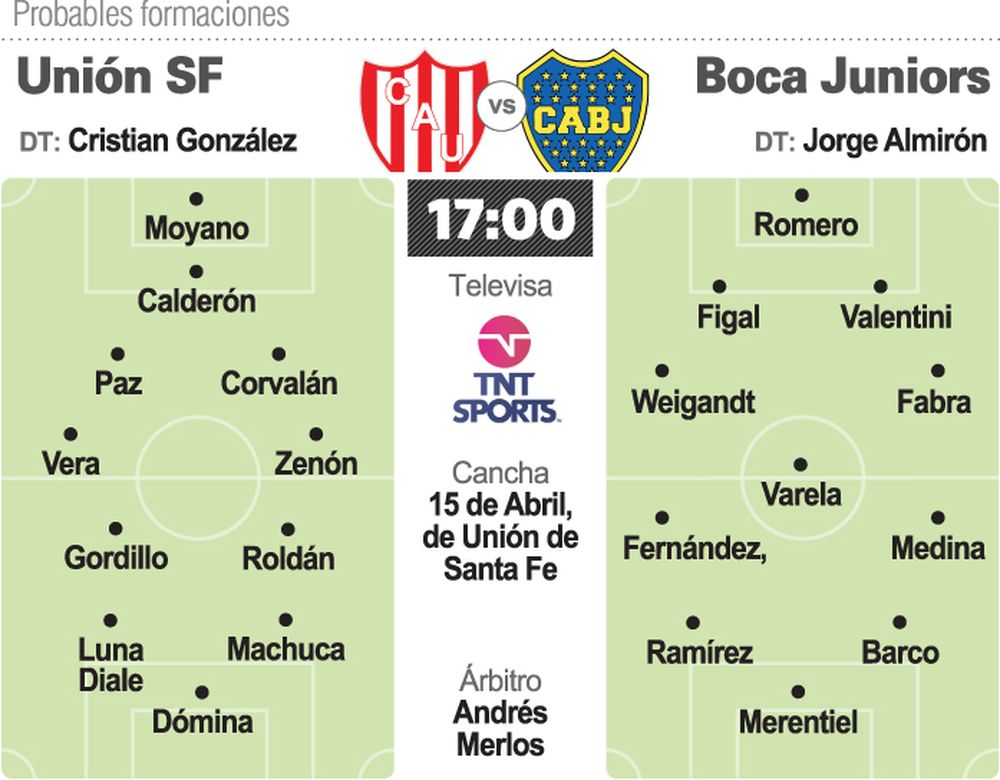 Boca: salida de riesgo