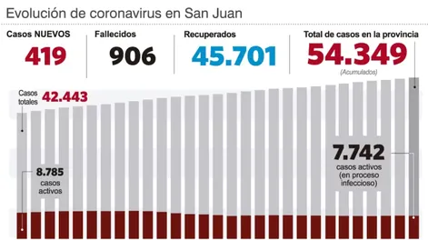Diario de Cuyo | info_pagina_6_estadisticas_web 728x486.webp