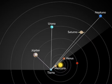 Desde Argentina al menos cuatro planetas se verán a simple vista. Desde Argentina al menos cuatro planetas se verán a simple vista.