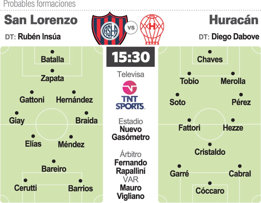Huracán y una prueba de fuego ante San Lorenzo
