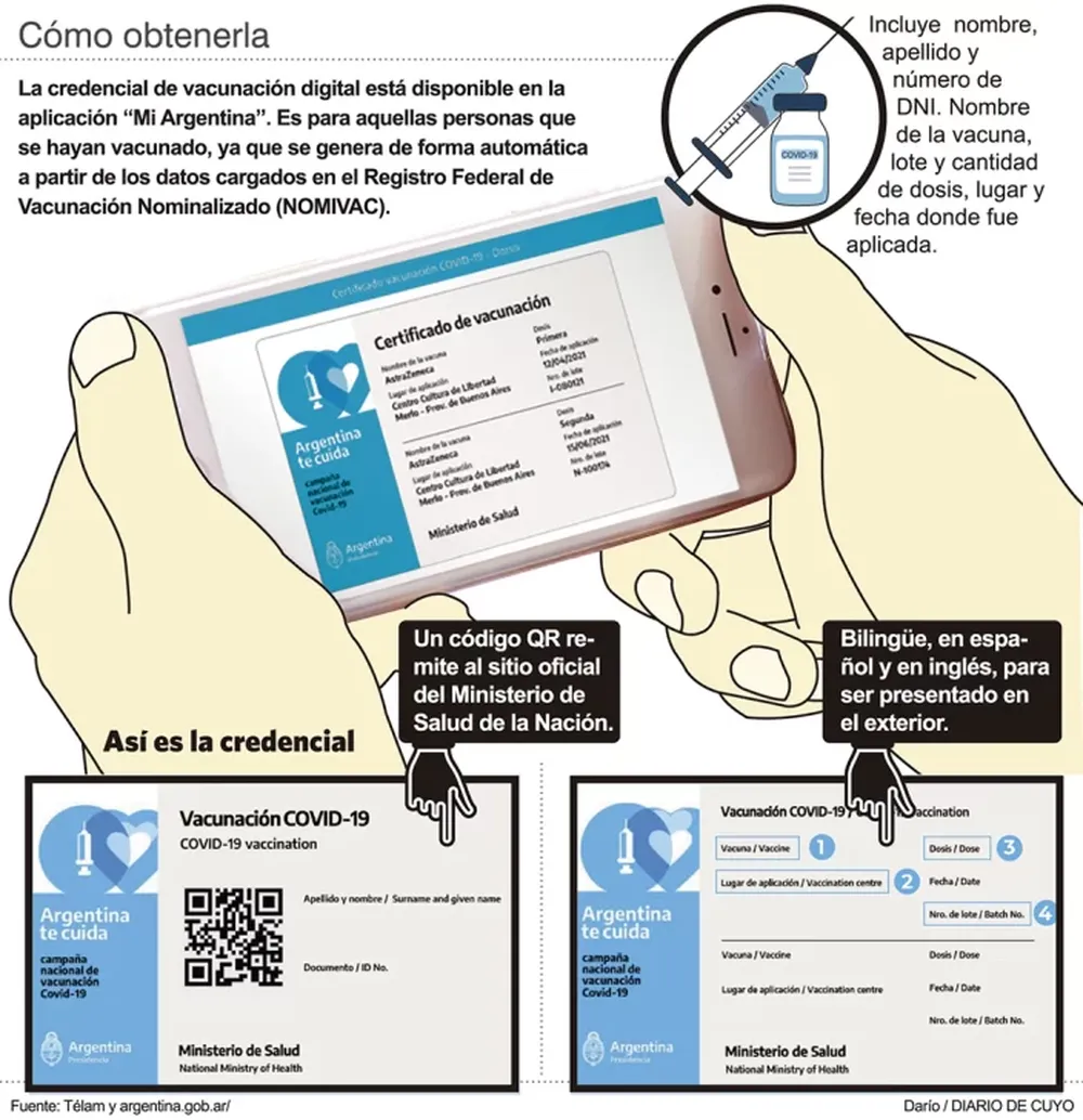 Credencial Mi Argentina será el salvoconducto para viajar fuera del país