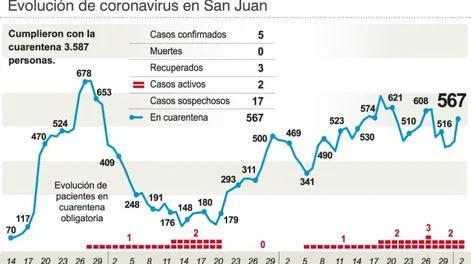 Diario de Cuyo | estadisticas_san_juan_02 1 728x484.webp