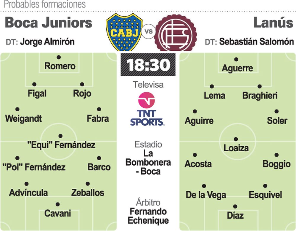 Boca recibe a Lanús mirando a la Copa