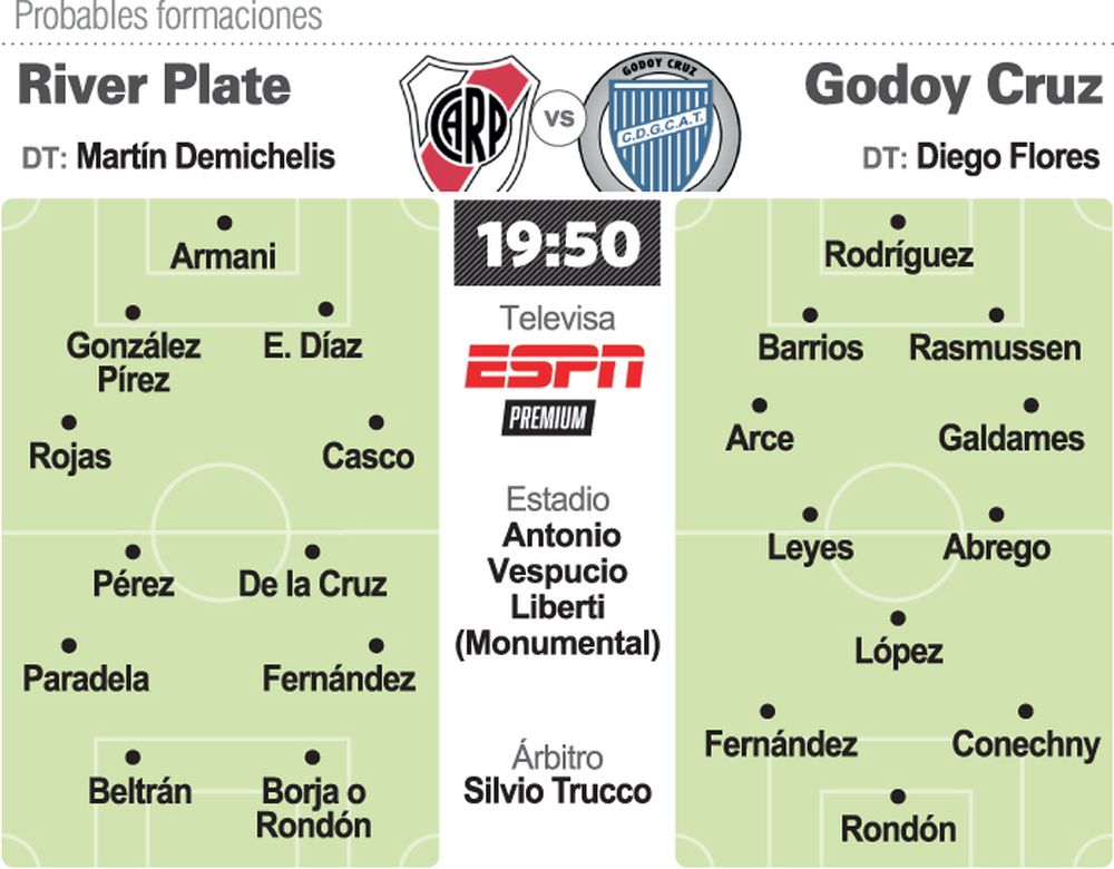 River, Boca y Racing tratarán de no perder el tren